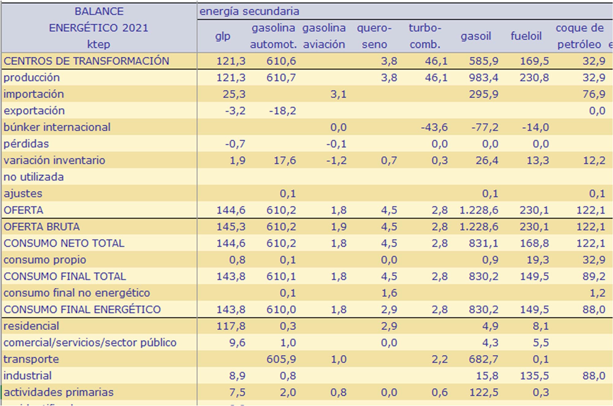 Matrices consolidadas