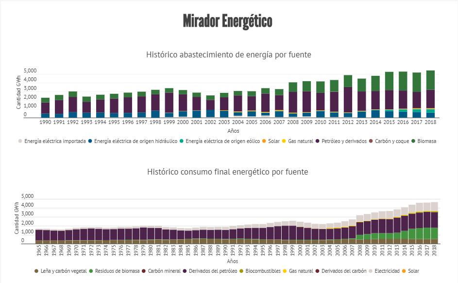 Gráficos de Infogram