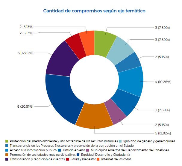 grafico