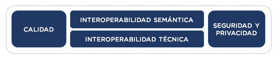 Componentes plataforma de datos