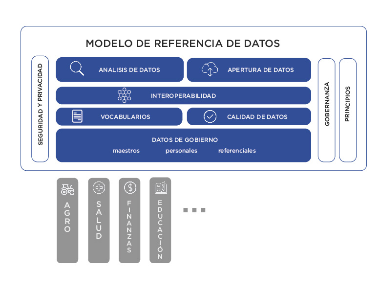 esquema modelo referencial de datos
