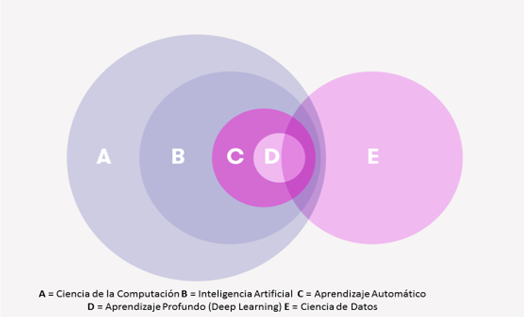 Tipos de IA