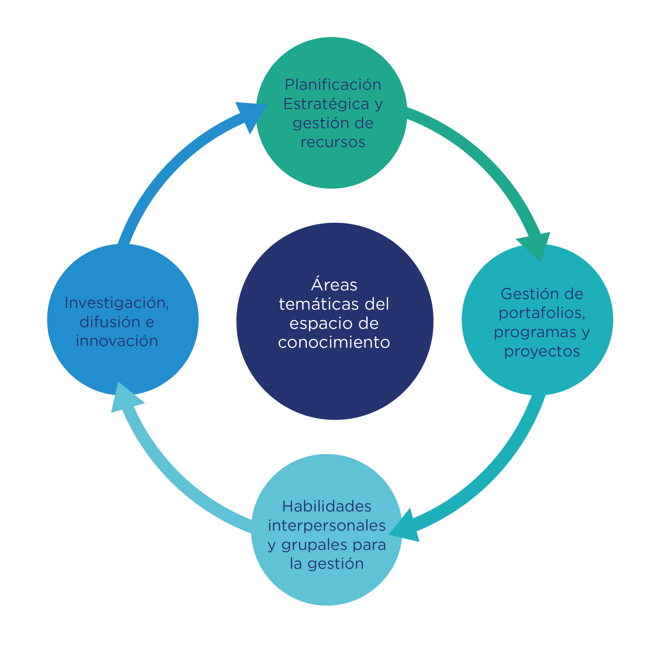 ciclo de trabajo
