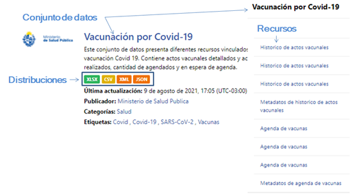 datos sobre vacunación por covid