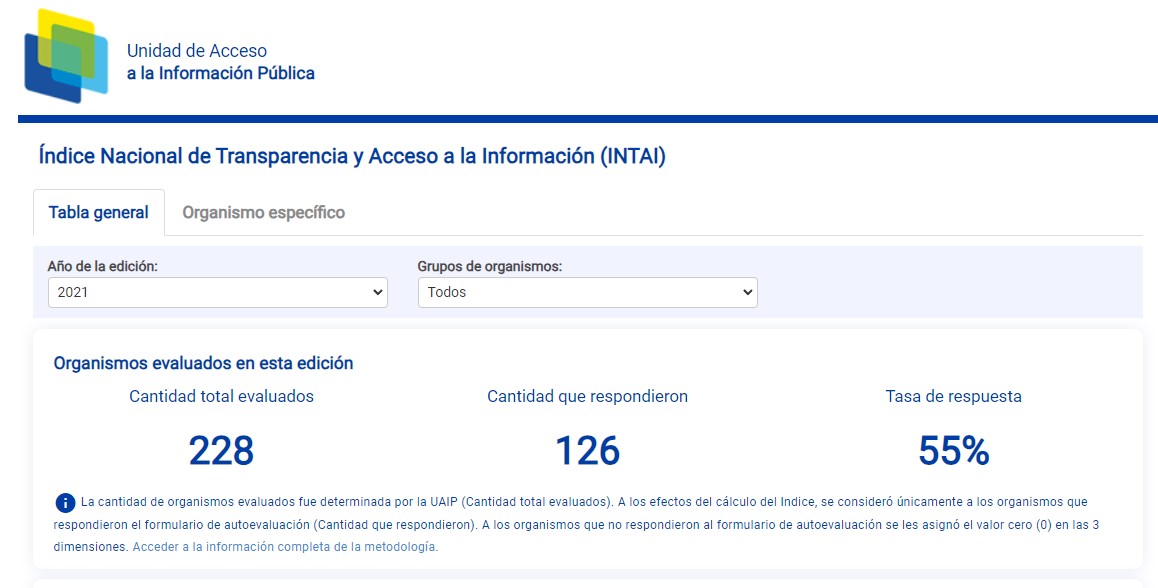 Imagen 10: Visualizador de datos del Intai
