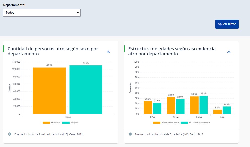 ""Imagen 15: Visualizador para el seguimiento de indicadores.