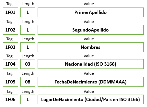 Información en formato tlv para respuesta de readbinary_tvl_2
