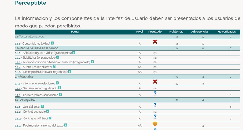 : Informe detallado con el resultado para los criterios del principio "Perceptible"