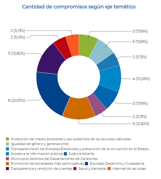 grafico