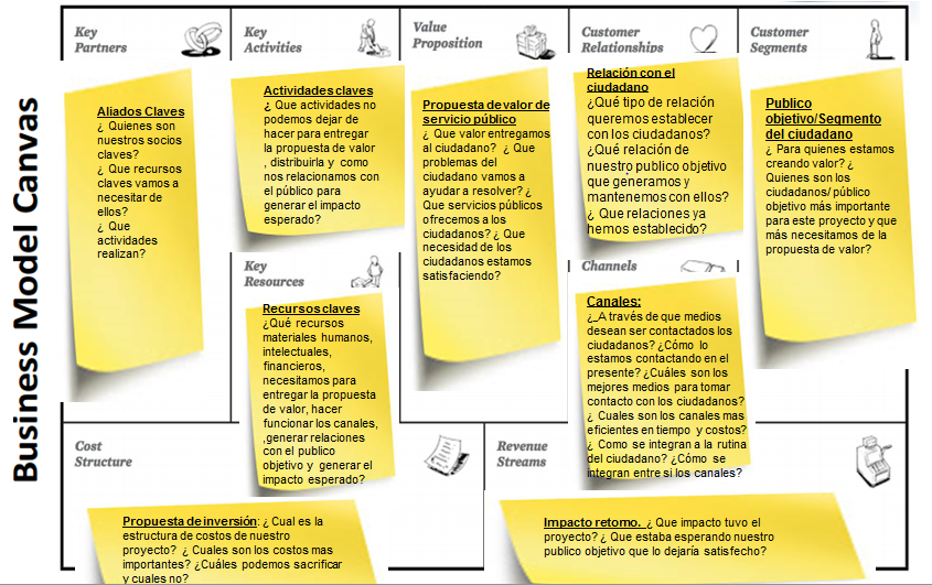 Cómo puede ayudar el modelo Canvas? | Agencia de Gobierno Electrónico y  Sociedad de la Información y del Conocimiento