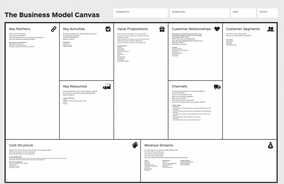 Modelo de Canvas empresariarl