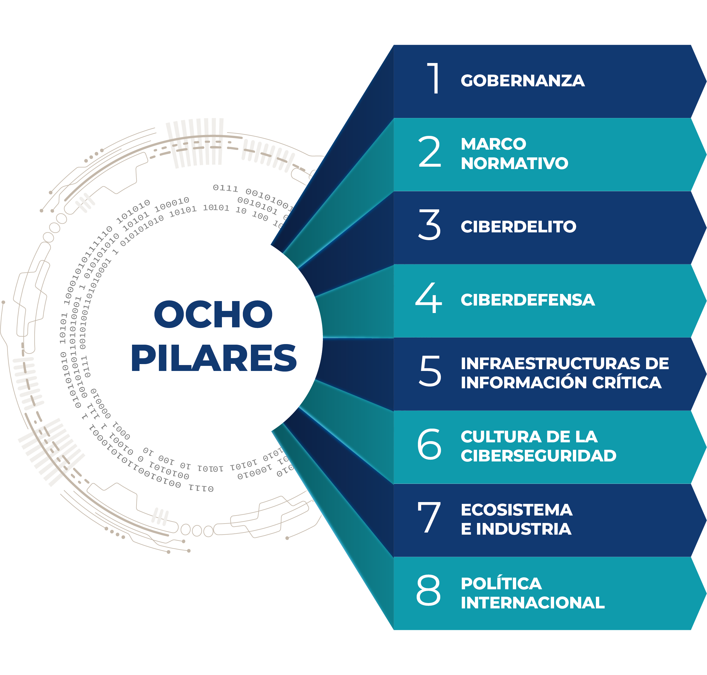 Ocho pilares