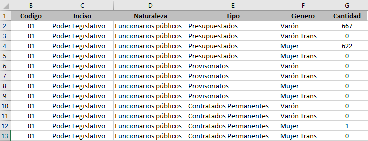 Imagen de una planilla de datos de ejemplo