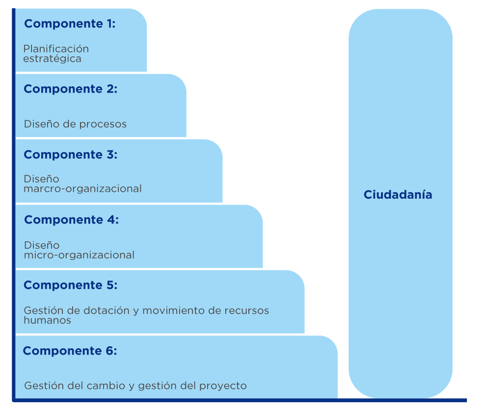 reestructura