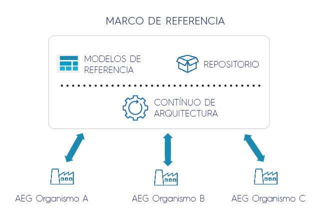 esquema marco de referencia