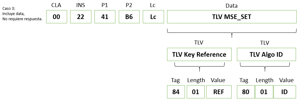 estructura comandos apdu MSE_SET_DST