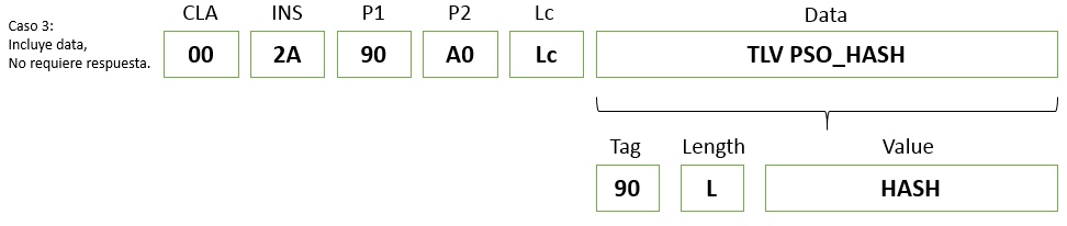 comando apdu PSO_HASH 