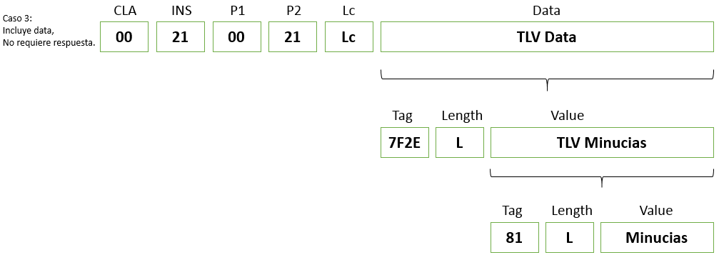 estructura de comandos para match on card