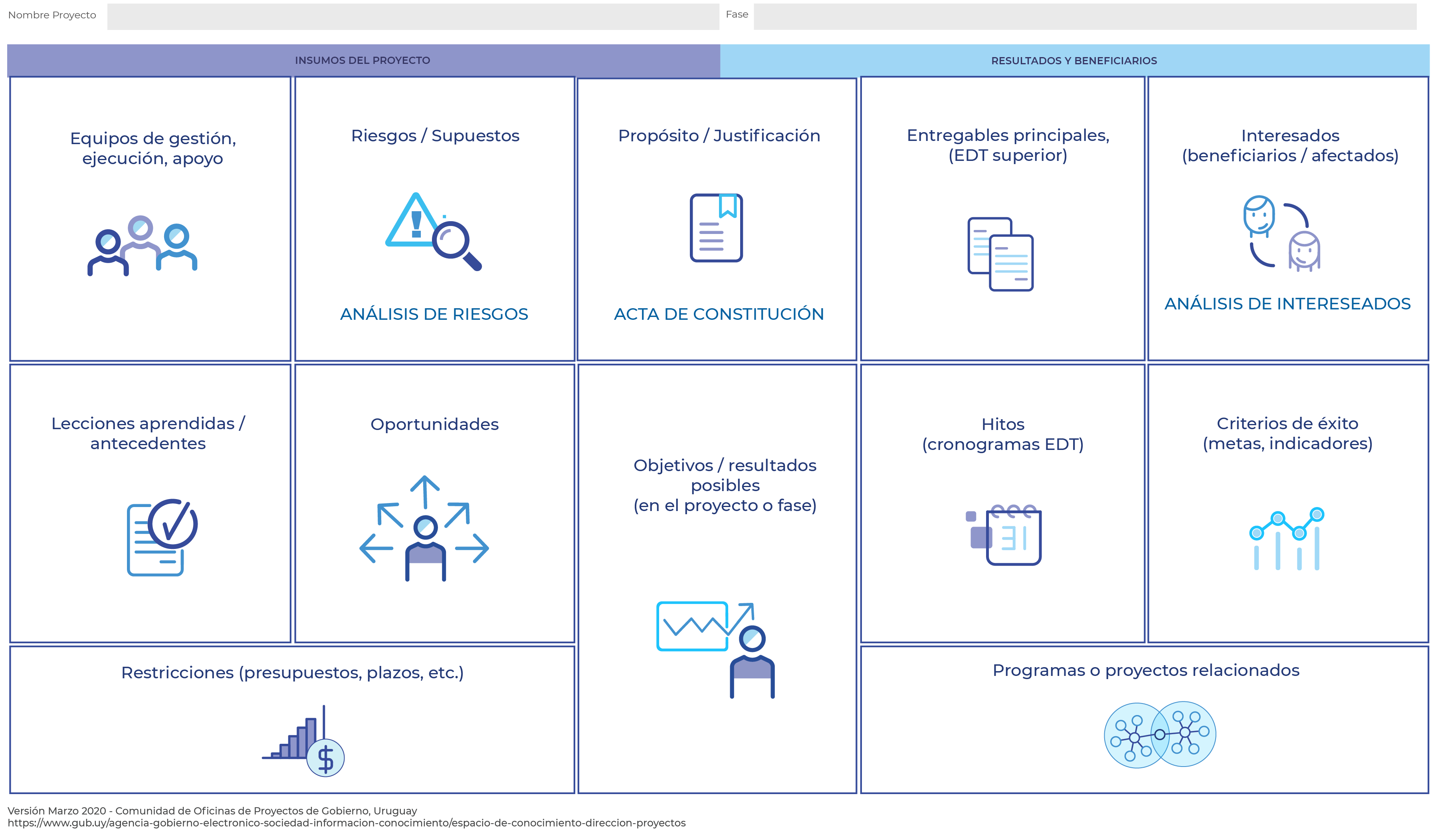 Herramienta de diseño del proyecto usando metodología Canvas | Agencia de  Gobierno Electrónico y Sociedad de la Información y del Conocimiento