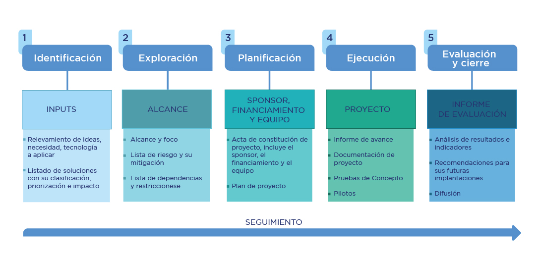 diagrama