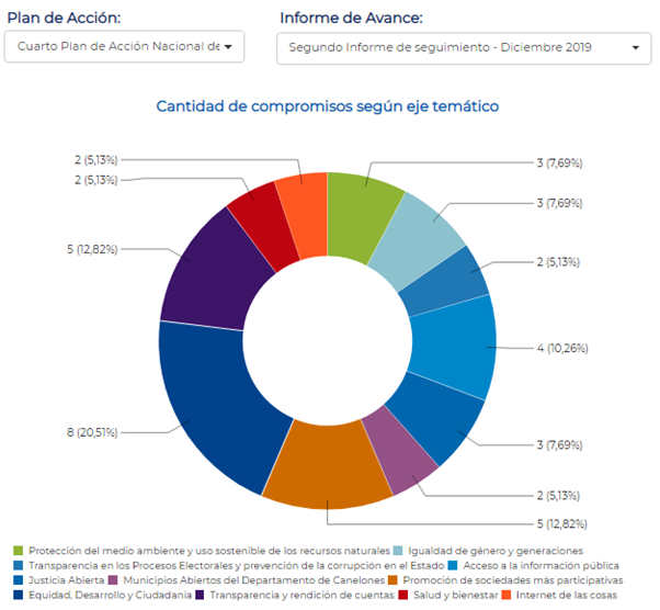 Informe