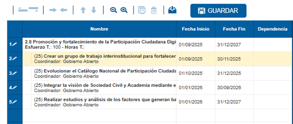Ejemplo de pantalla del cronograma donde se visualiza el porcentaje total junto al nombre del compromiso.