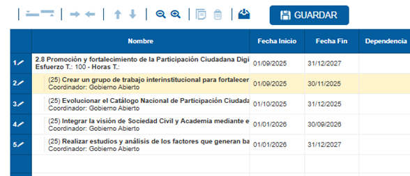 Ejemplo de pantalla del cronograma donde se visualiza el porcentaje específico junto al nombre de la meta.