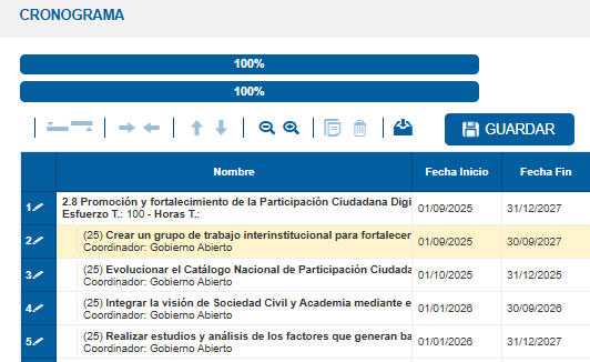 Pantalla Cronograma