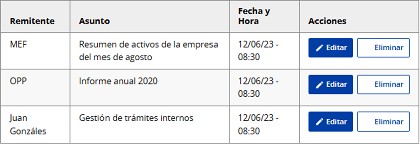 Ejemplo de tabla con botones.
