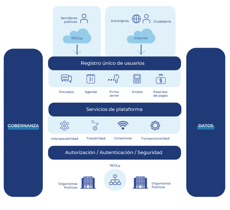 Diagrama de arquitectura de servicios