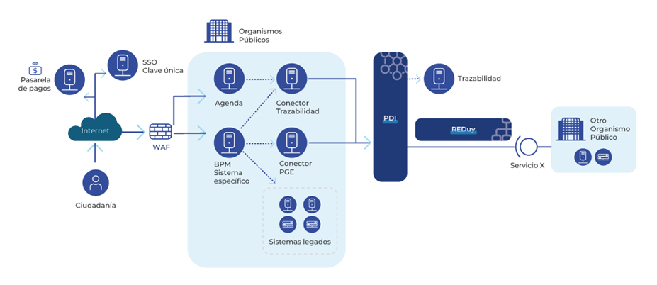 Escenarios de despliegue: implementación en el organismo