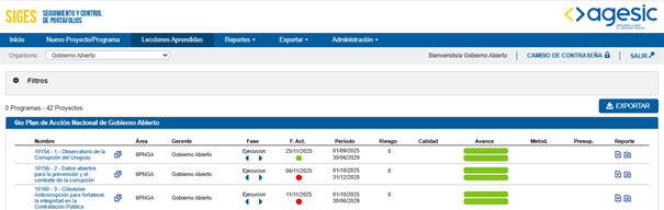 Ejemplo de pantalla en Siges con el listado de los compromisos.