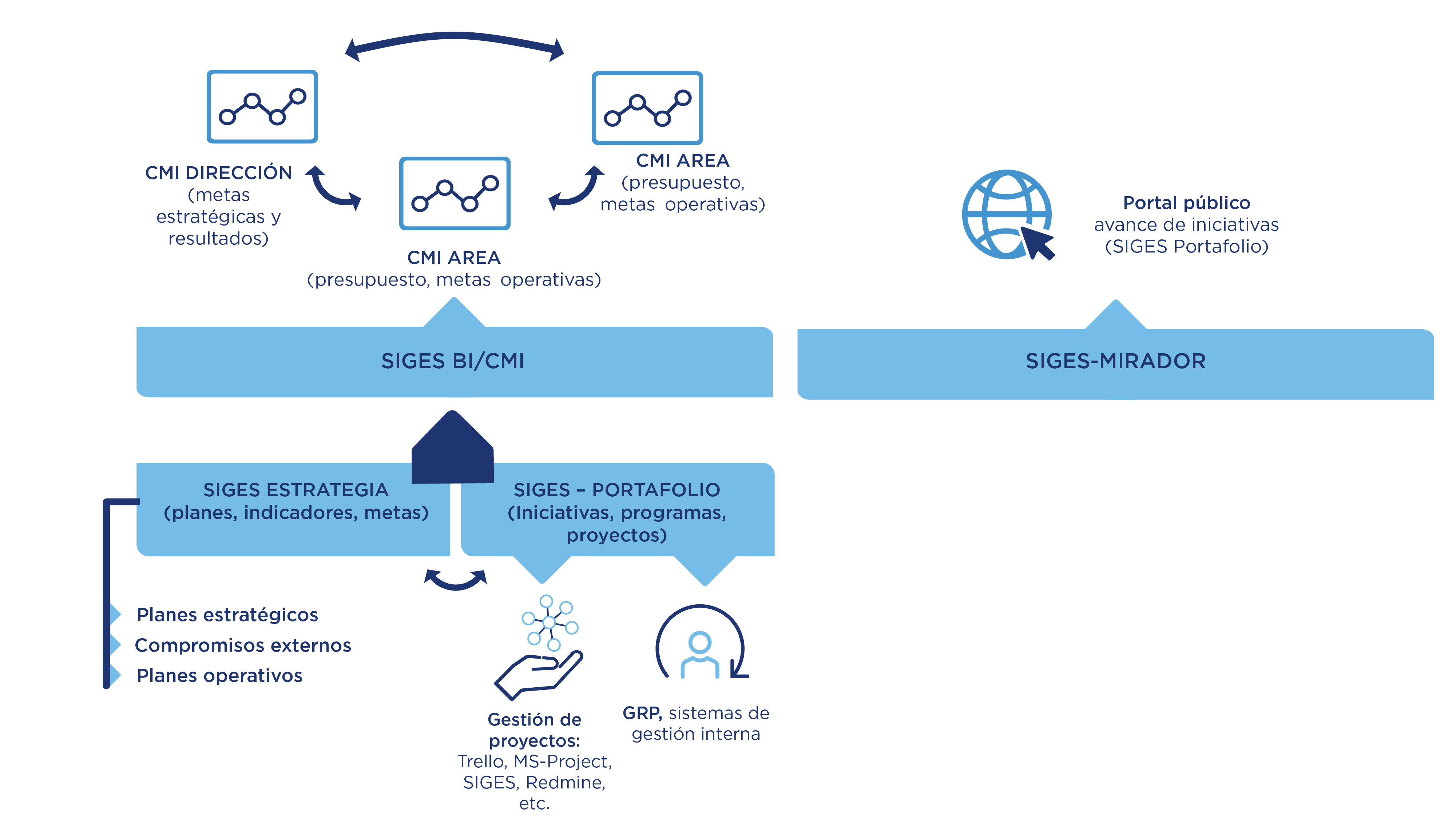 diagrama