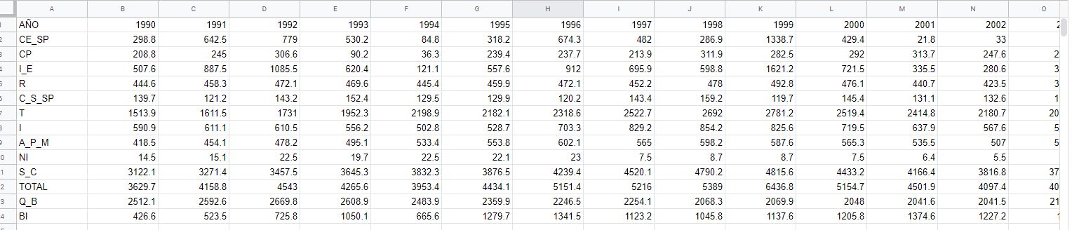 Tabla con resultado