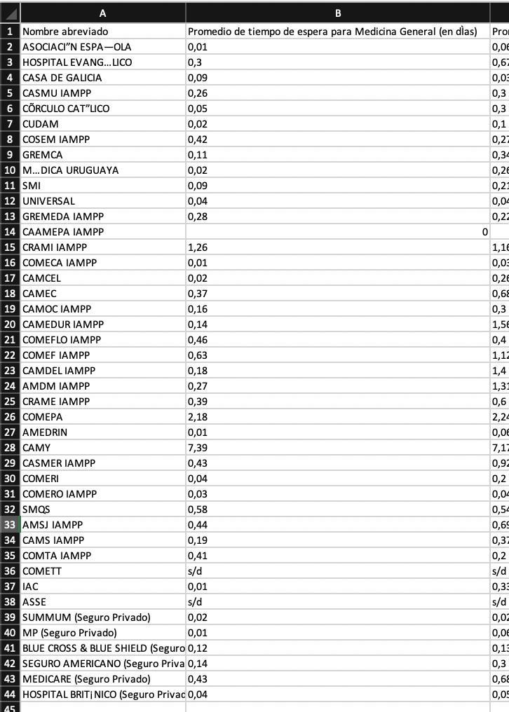 Datos