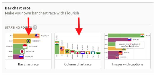 Bar chart