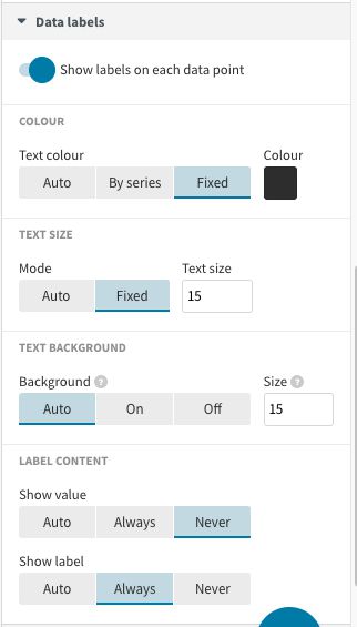 Configuración