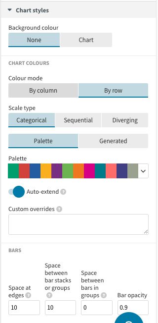 Configuración