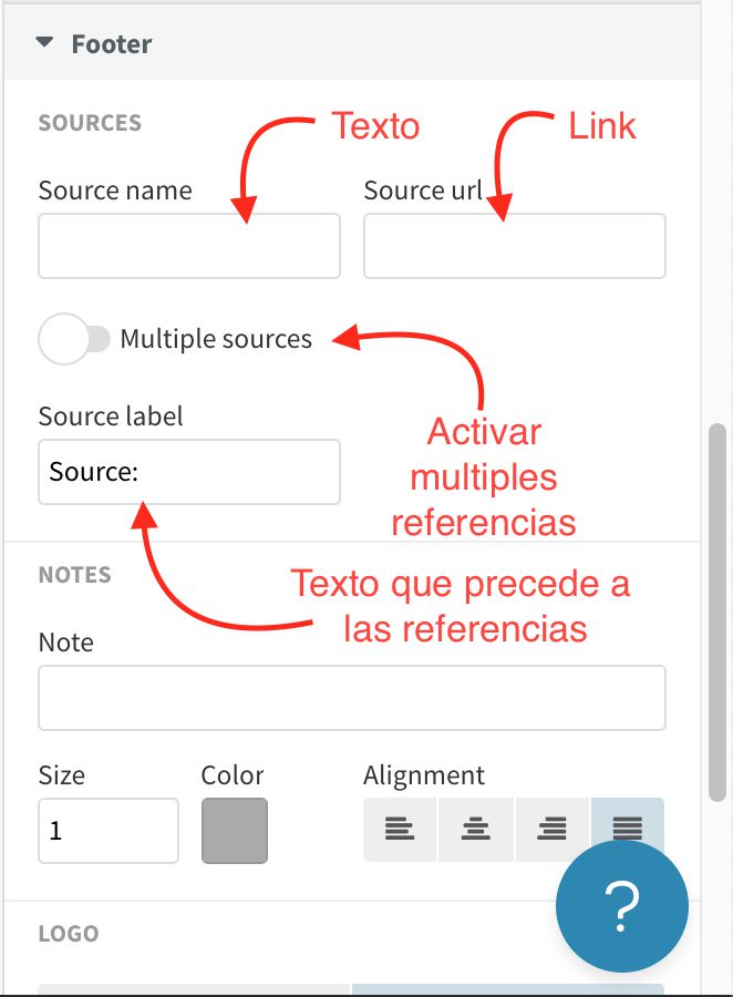 Configuración