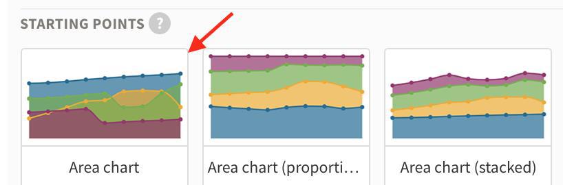 Area chart