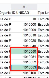Edición de campos duplicados