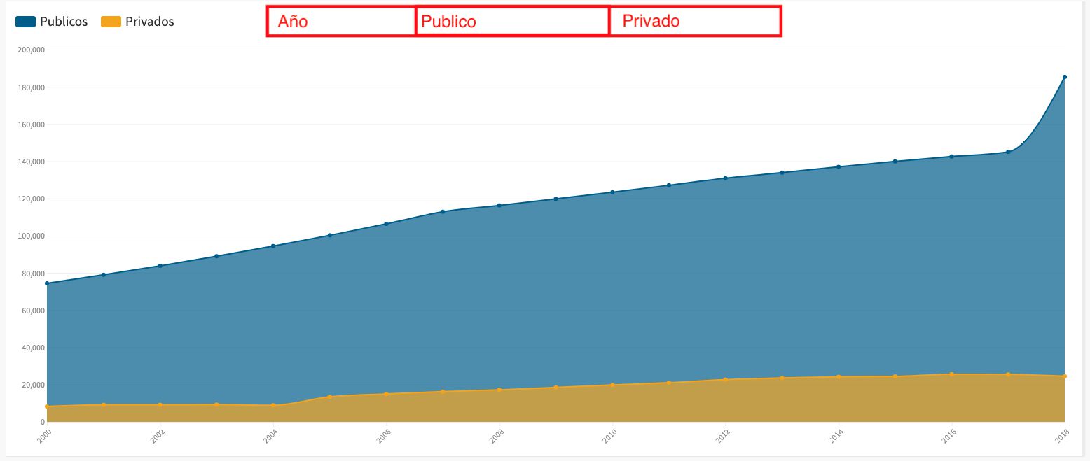 Grafica