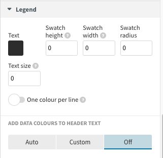 Configuración