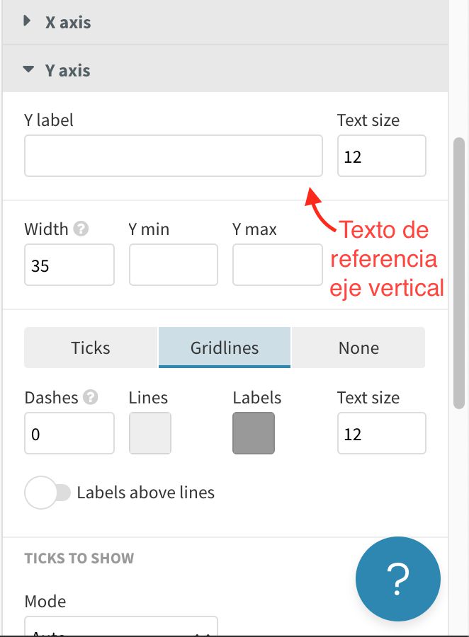 Y label
