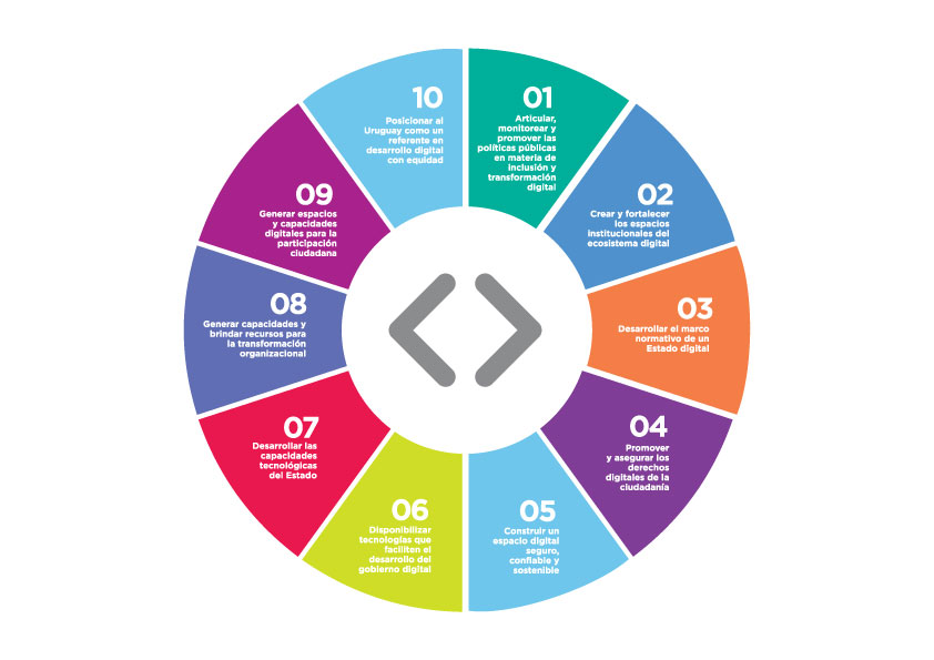 Infografía Innovación, rectoría y ejecución