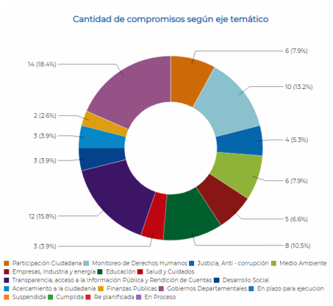 Informe gestión