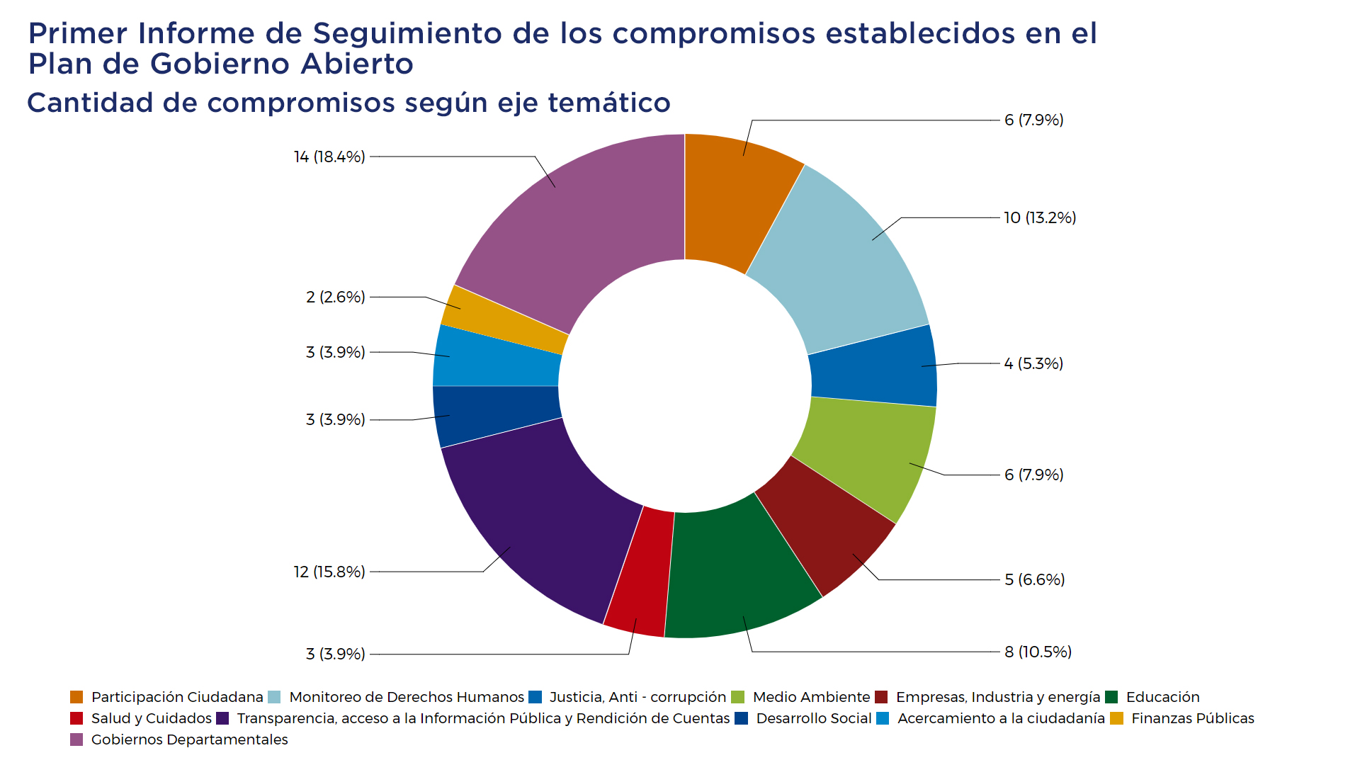 Informe compromiso