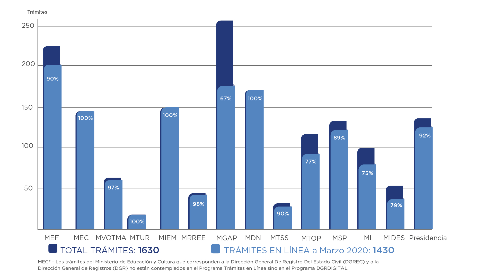 avances a marzo