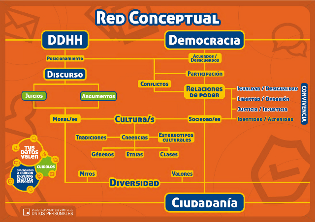 Esquema de red conceptual