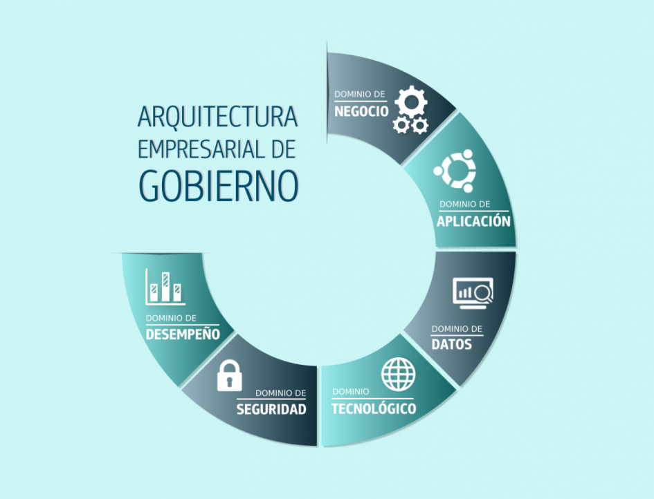 Webinar sobre Arquitectura Integrada de Gobierno